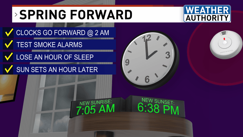 Daylight saving time begins Sunday morning: Why do we change the clocks?