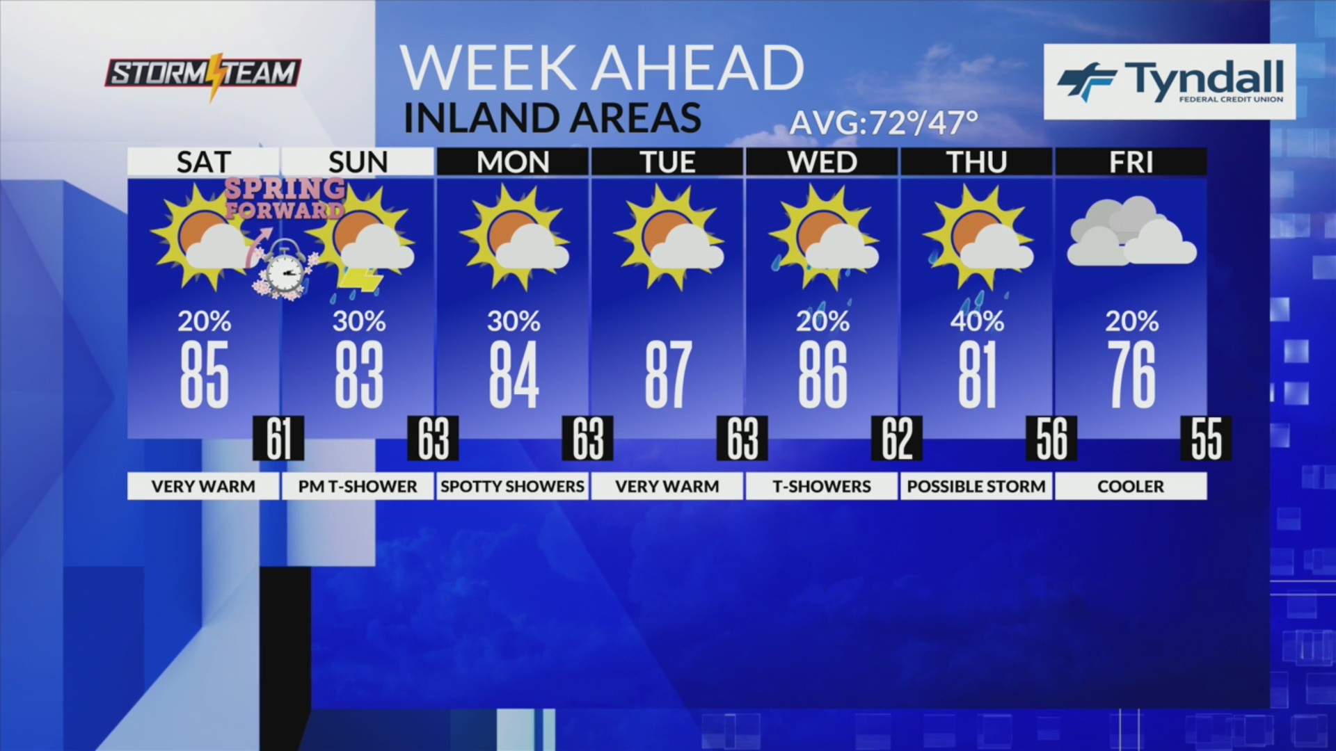 Unusually warm temperatures expected to challenge record highs
