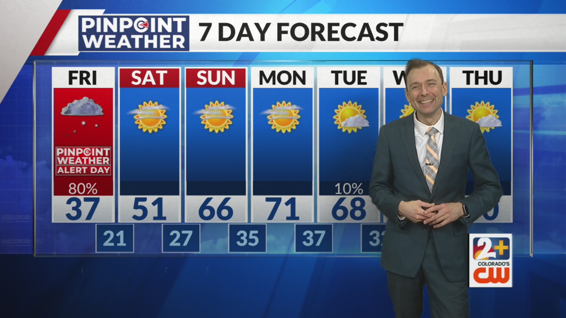 Denver weather: Pinpoint Weather Alert Day Friday with snow all day