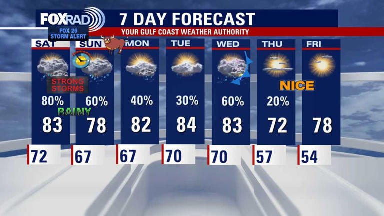 Houston weather: Strong, severe storms possible this weekend, FOX 26 ...