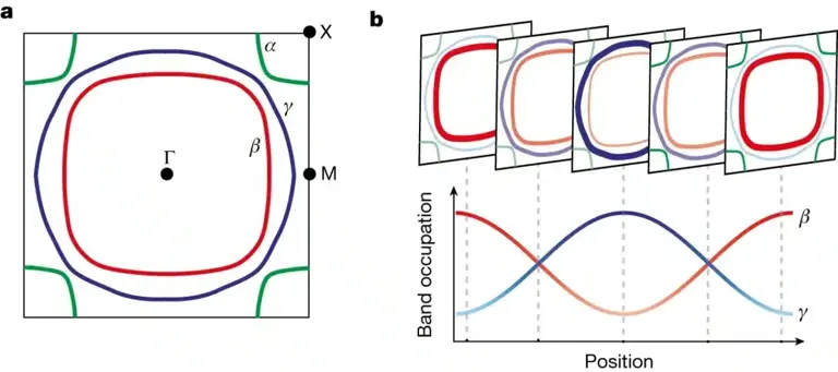 A 67-year-old physics theory was accidentally confirmed, setting the ...