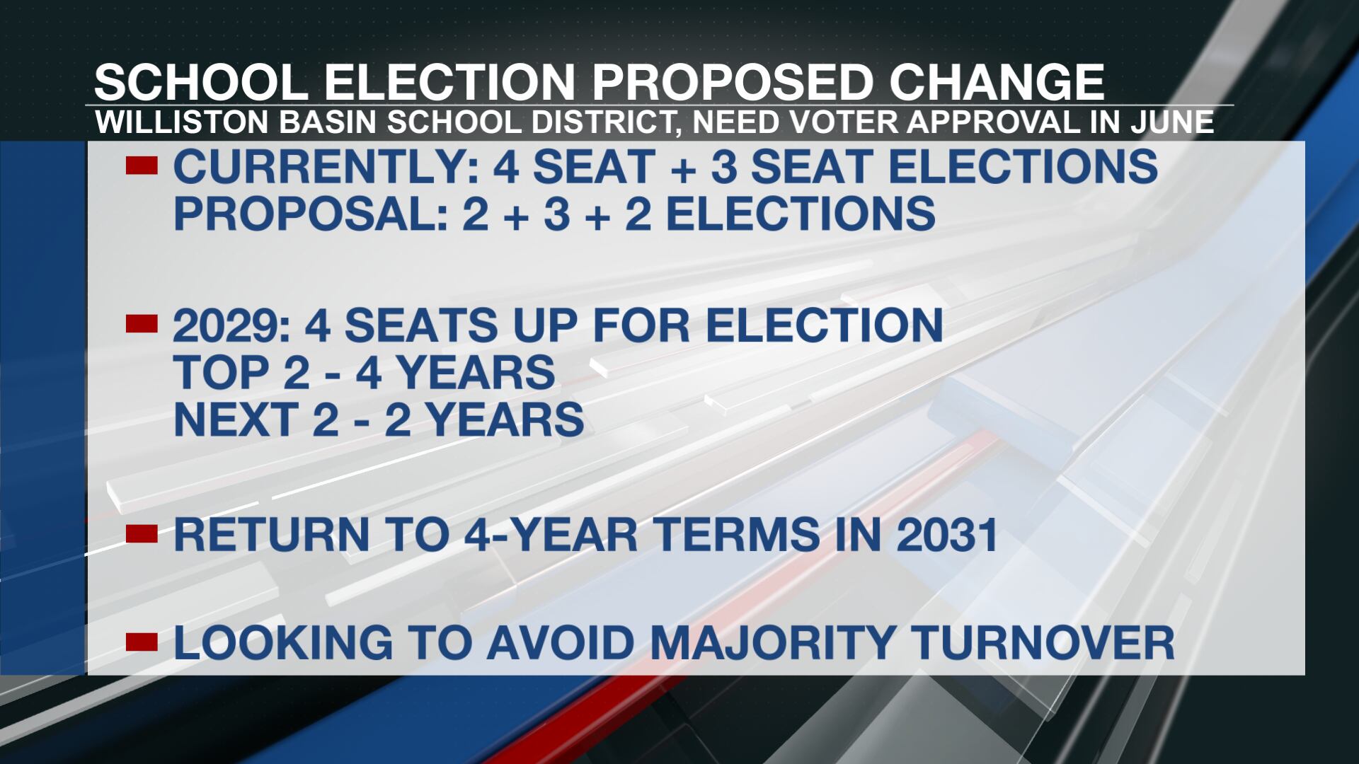 Williston Basin School District asking voters to modify election structure