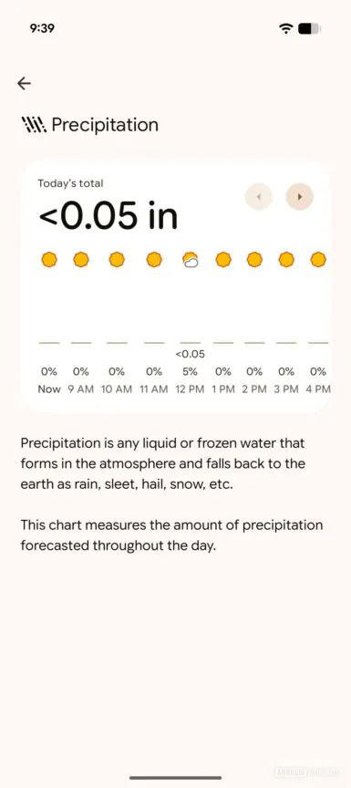 Pixel Weather app's icons get a bold new redesign