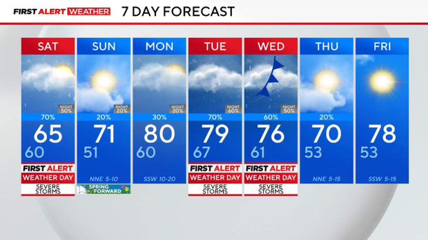 Rain, storms and flooding risk expected in North Texas as cold front ...