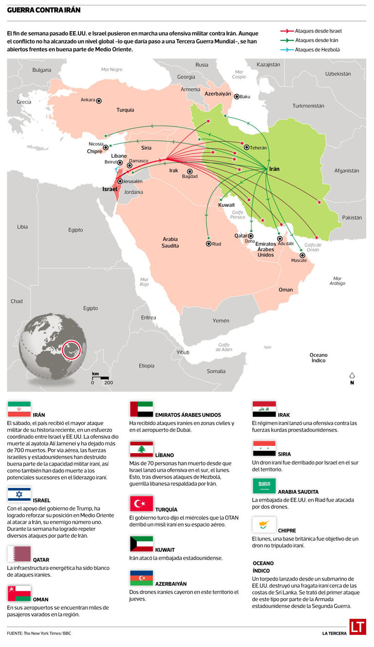 Guerra en Irán: El nuevo mapa de poder que se configura en Medio Oriente