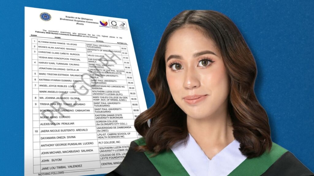 Nursing board exams: Velez grad ranks 3rd in Feb. 2026 exams