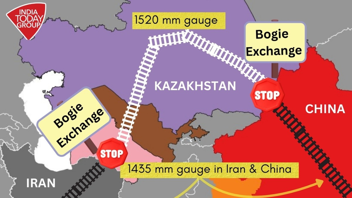 Can rail replace the sea for Iran? The math says no