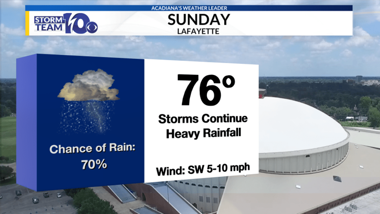 Tracking the weekend severe weather and flooding threat