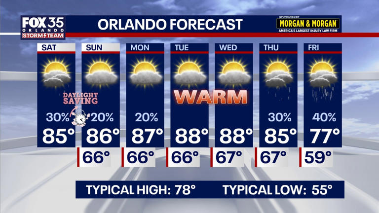 Orlando weather: Warm start to the weekend with scattered afternoon storms