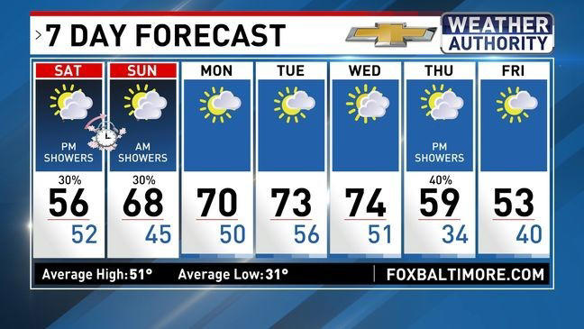 Tracking More Clouds & Rain For The Weekend; More Sunshine Next Week In ...