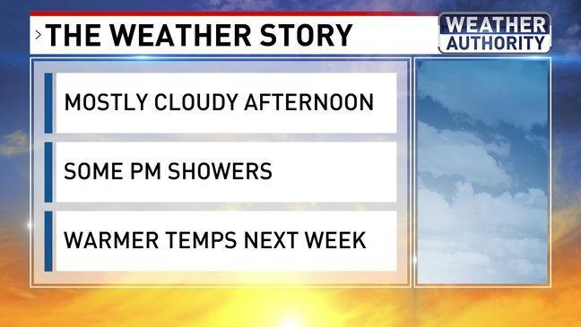 Tracking More Clouds & Rain For The Weekend; More Sunshine Next Week In ...