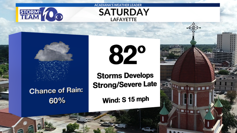 Tracking the weekend severe weather and flooding threat