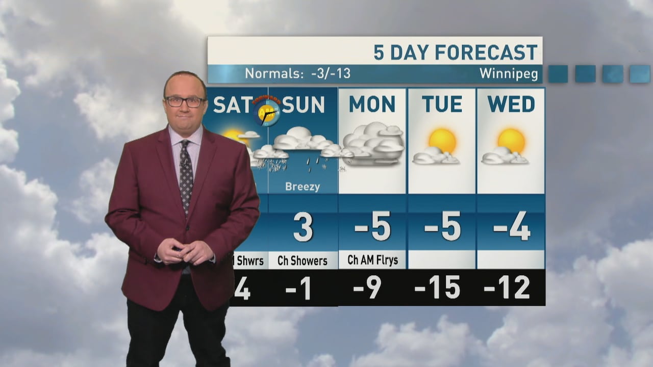 Riley Laychuk's Manitoba forecast: an unsettled weekend