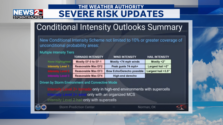 Storm Prediction Center updates severe weather risk maps