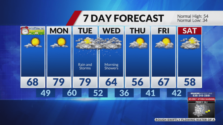 Widespread rain exits Saturday morning, temps fall behind cold front