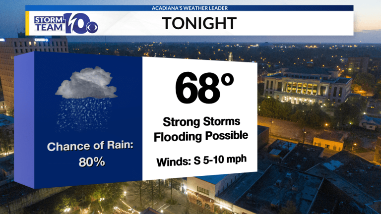 Tracking the weekend severe weather and flooding threat