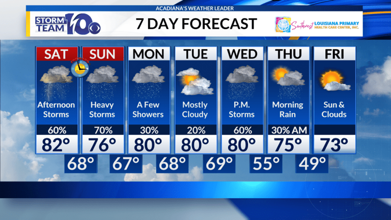 Tracking the weekend severe weather and flooding threat