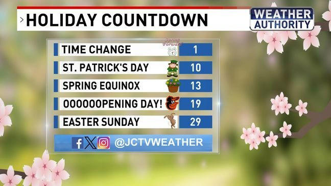 Tracking More Clouds & Rain For The Weekend; More Sunshine Next Week In ...
