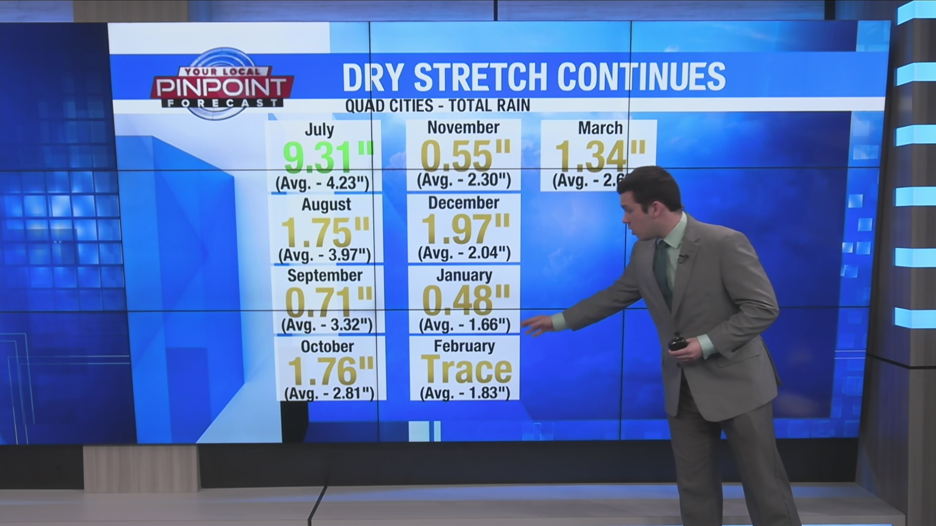 Finally some rain for this year