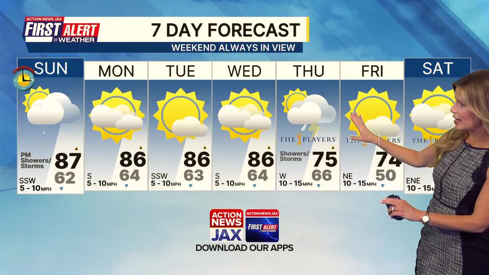 First alert forecast: Warm Sunday with scattered storms