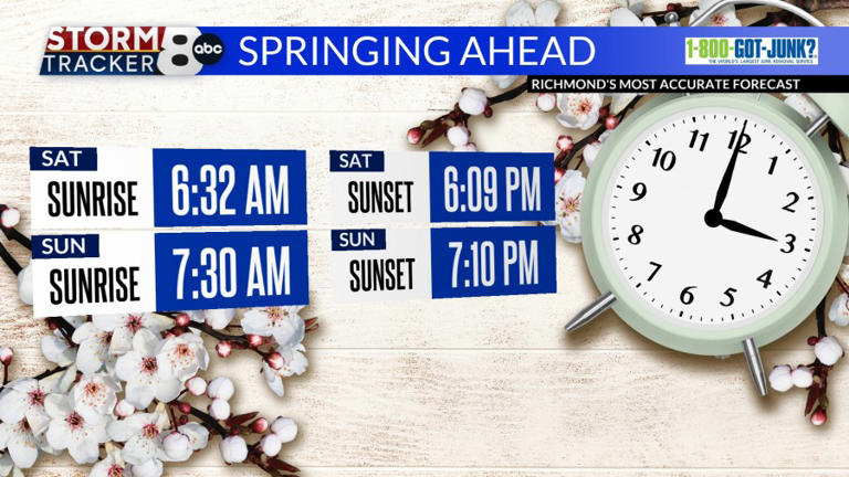 StormTracker8: Scattered showers and a possible storm Sunday