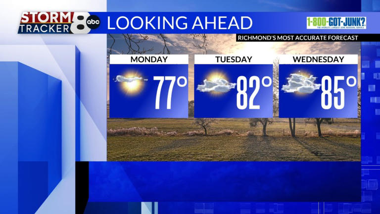 StormTracker8: Scattered showers and a possible storm Sunday
