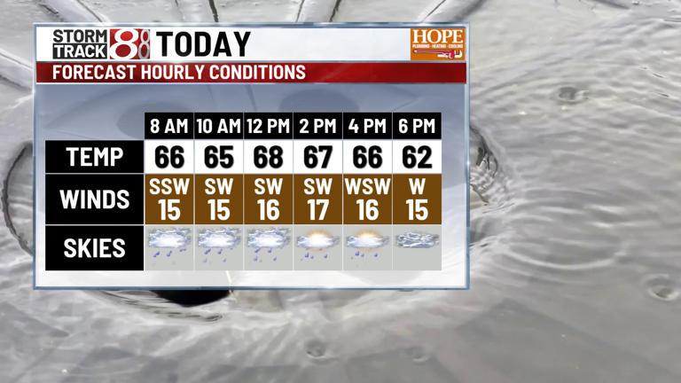 Line of showers and storms crosses central Indiana this morning | Mar ...