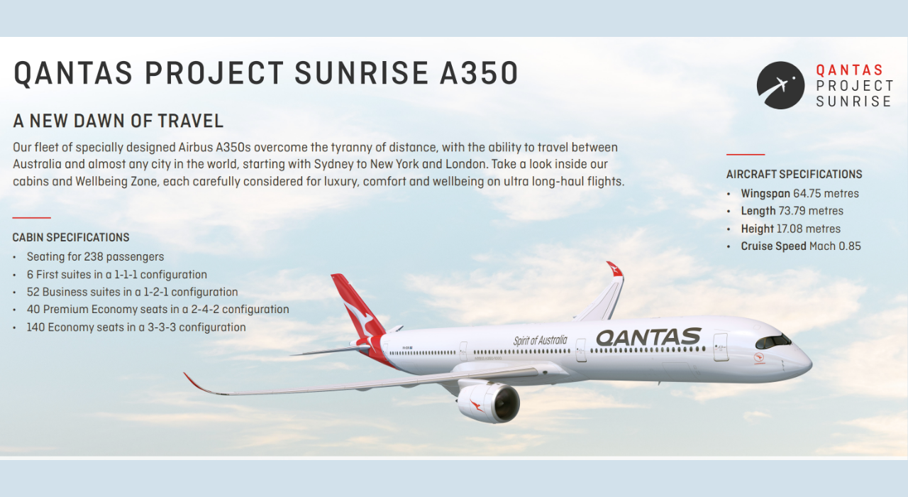 Inside world’s longest non-stop flight set to launch next year, where ...