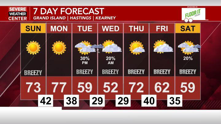 Warm and beautiful the next couple of days before some precipitation ...