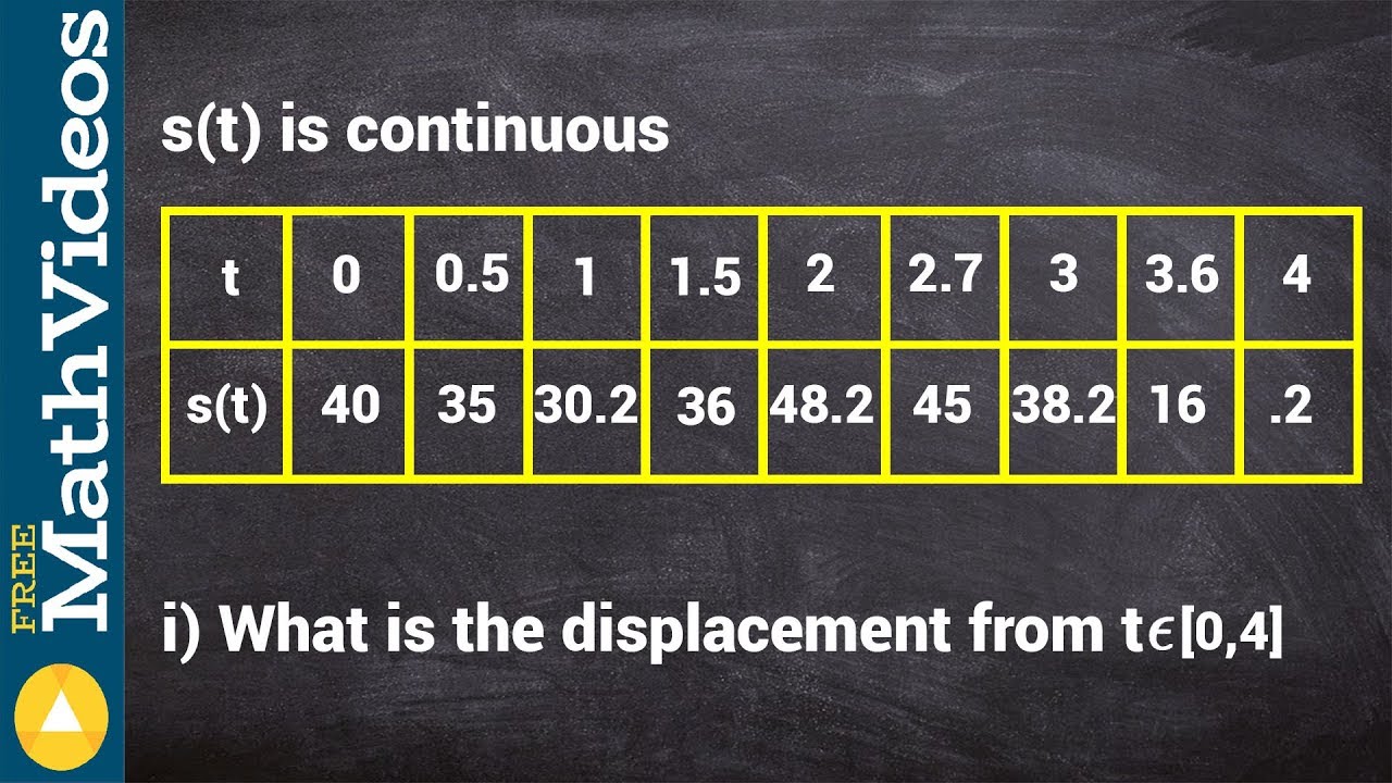 How to determine the displacement of a particle from a table