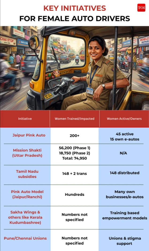 International Women's Day: Female auto drivers on wheels of change