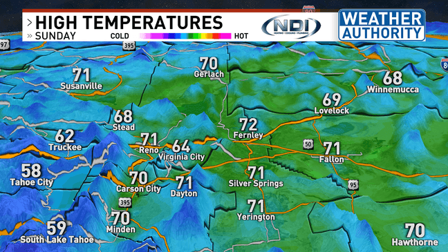 High pressure brings quiet weather and 70-degree Sunday to Reno forecast