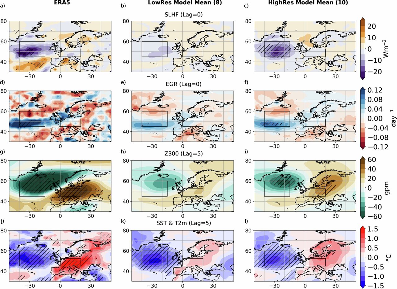 High-resolution ocean models better capture Atlantic-driven European ...