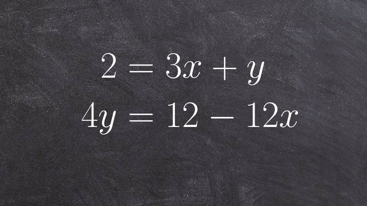 Graphing a system of equations to find an inconsistent solution
