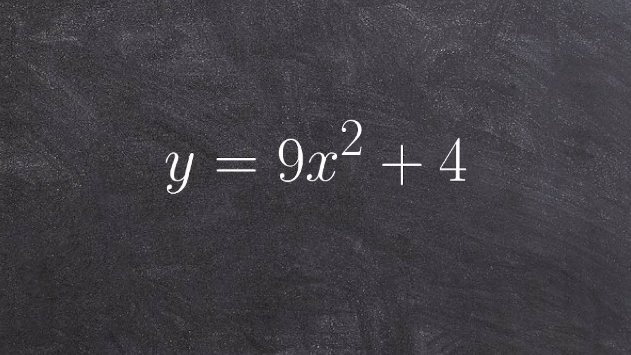 Solving a quadratic with no solution by square root method