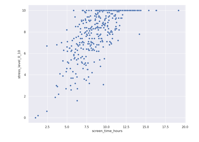 How I find and explore datasets from Kaggle using Python