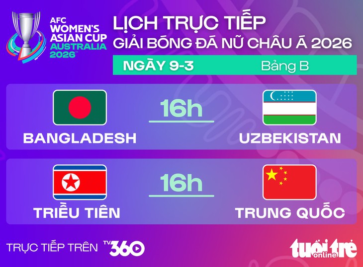 Lịch trực tiếp Asian Cup nữ 2026: Triều Tiên đấu Trung Quốc