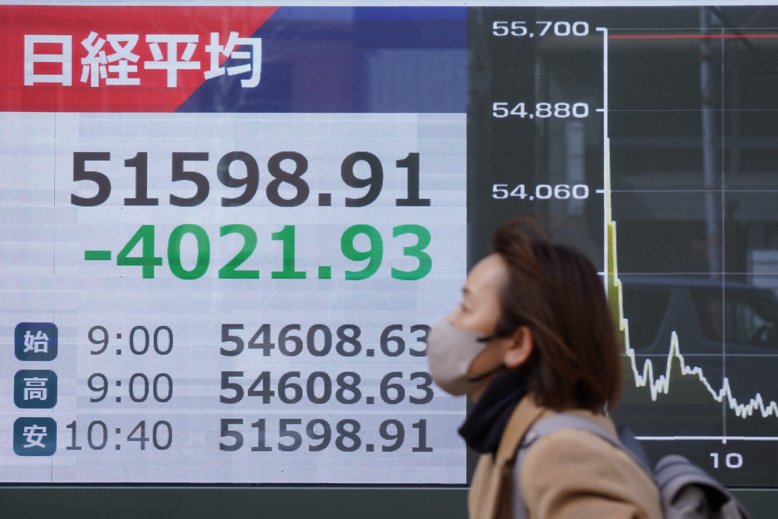 Asian equities plunge as oil soars 30% on Mideast crisis