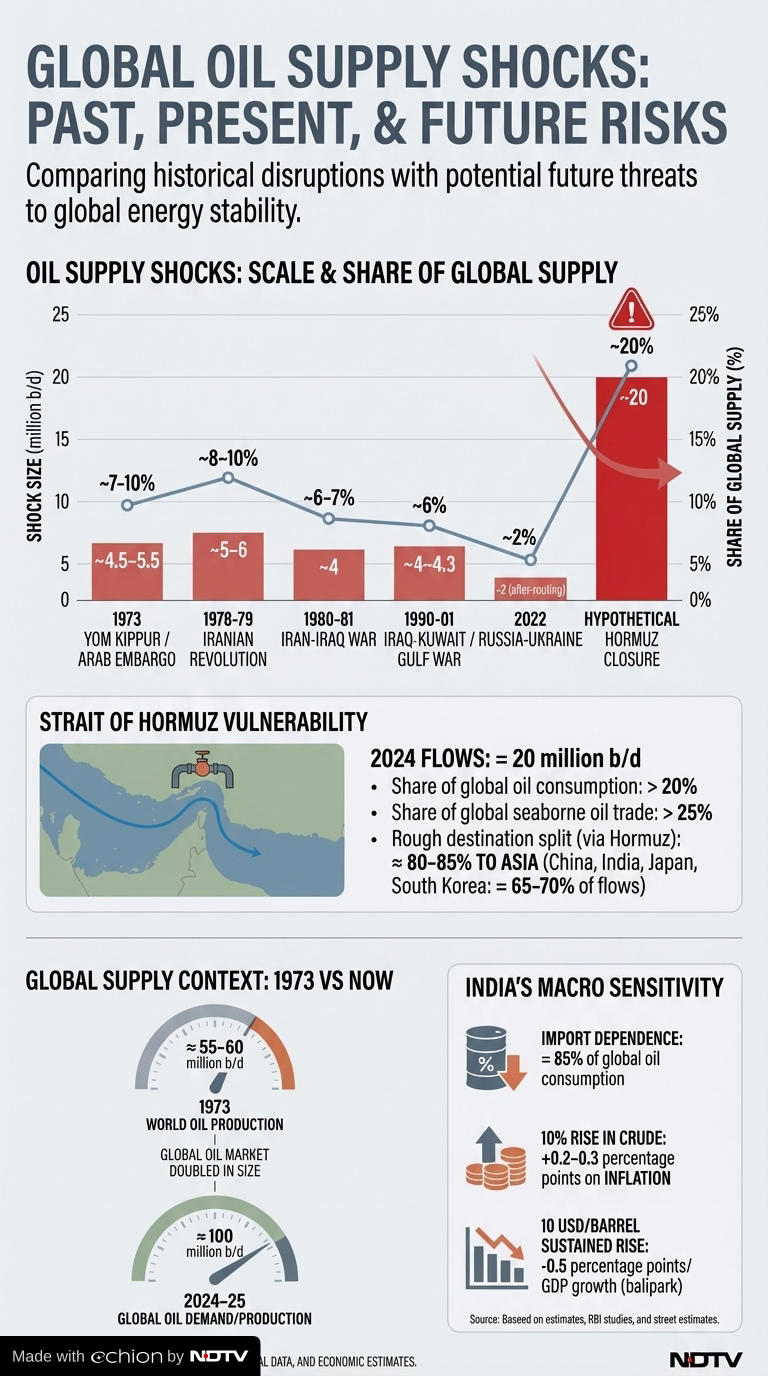 One strait, 20 million barrels: Could Hormuz trigger an oil shock ...