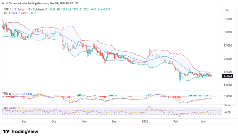 XRP price forecast as 36.8B of supply hit unrealized loss