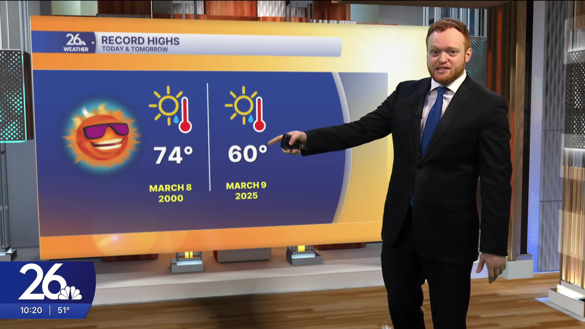 Record high to start the week