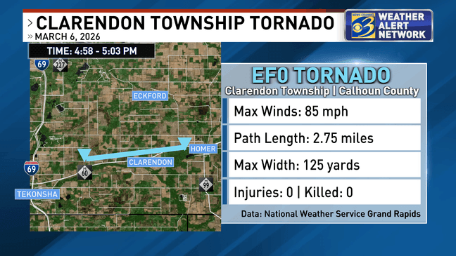 Damage surveys reveal paths and intensity of 4 Michigan tornadoes Friday