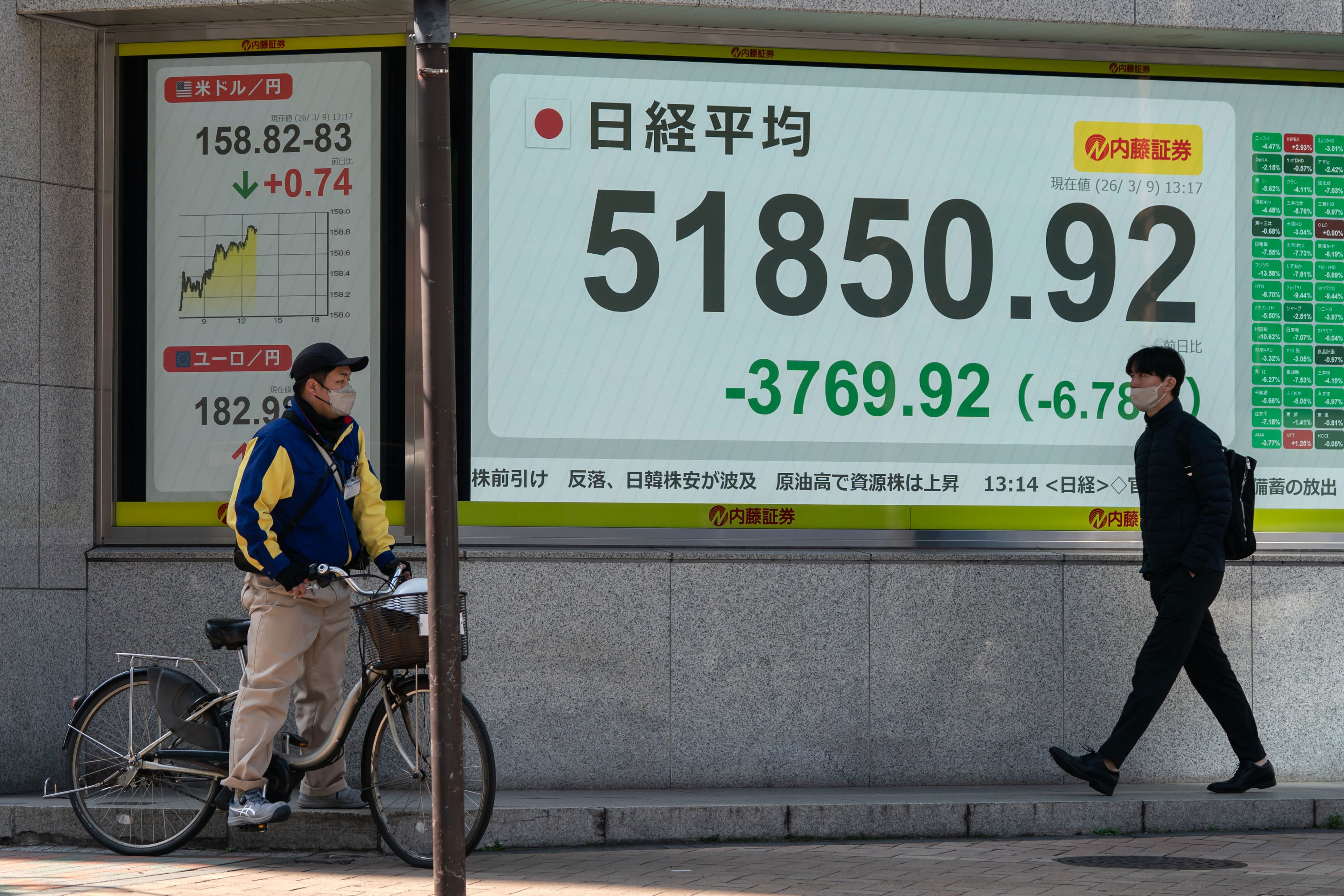 Global stocks deep in red as Middle East war rages on