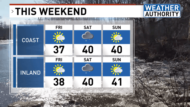 Mild and sunny start to the week; clouds, rain showers, and cooler ...