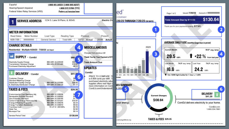 Illinois bill looks to offer consumers relief on utility bills