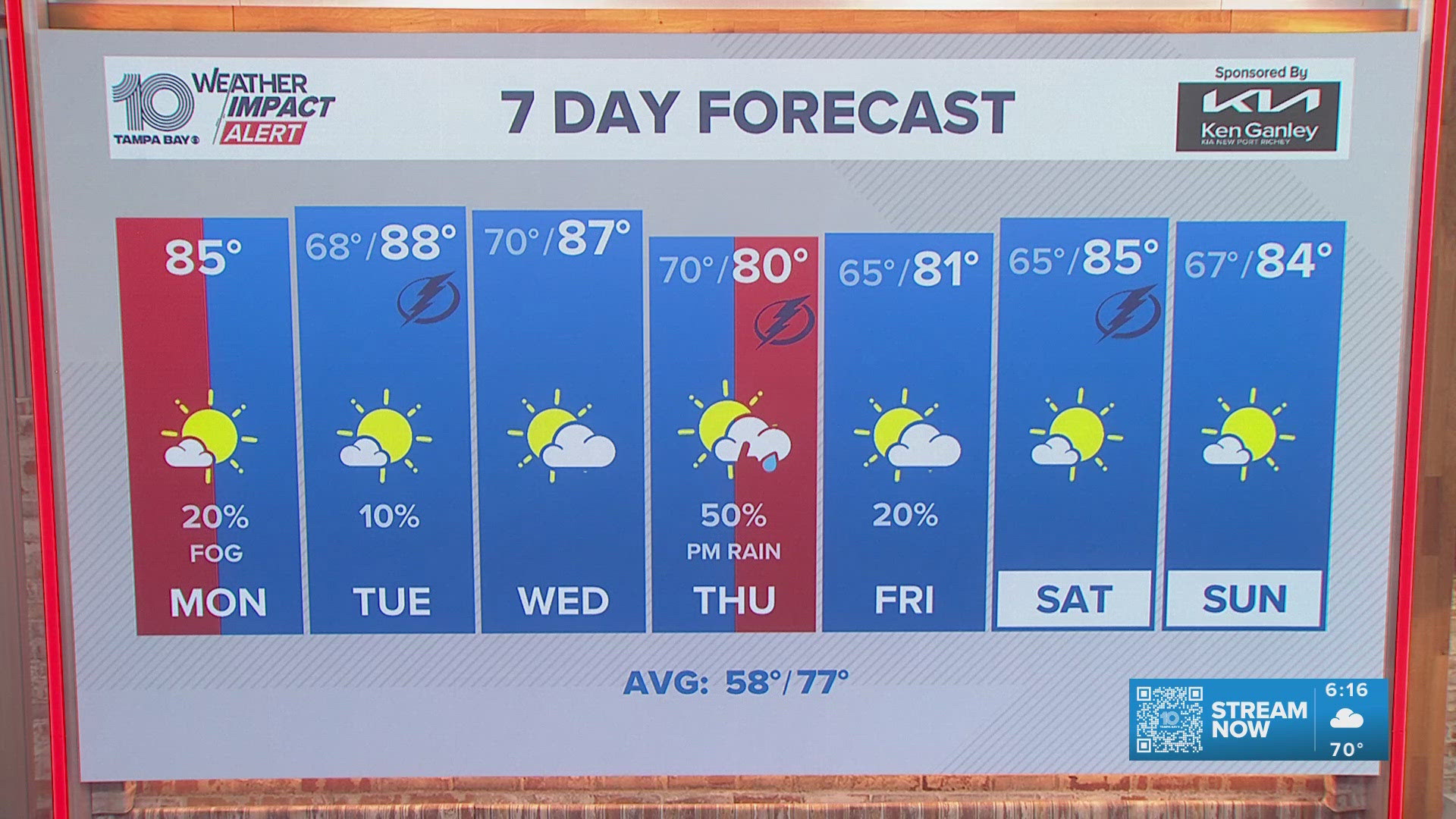 10 Weather: Monday's forecast; March 9, 2026