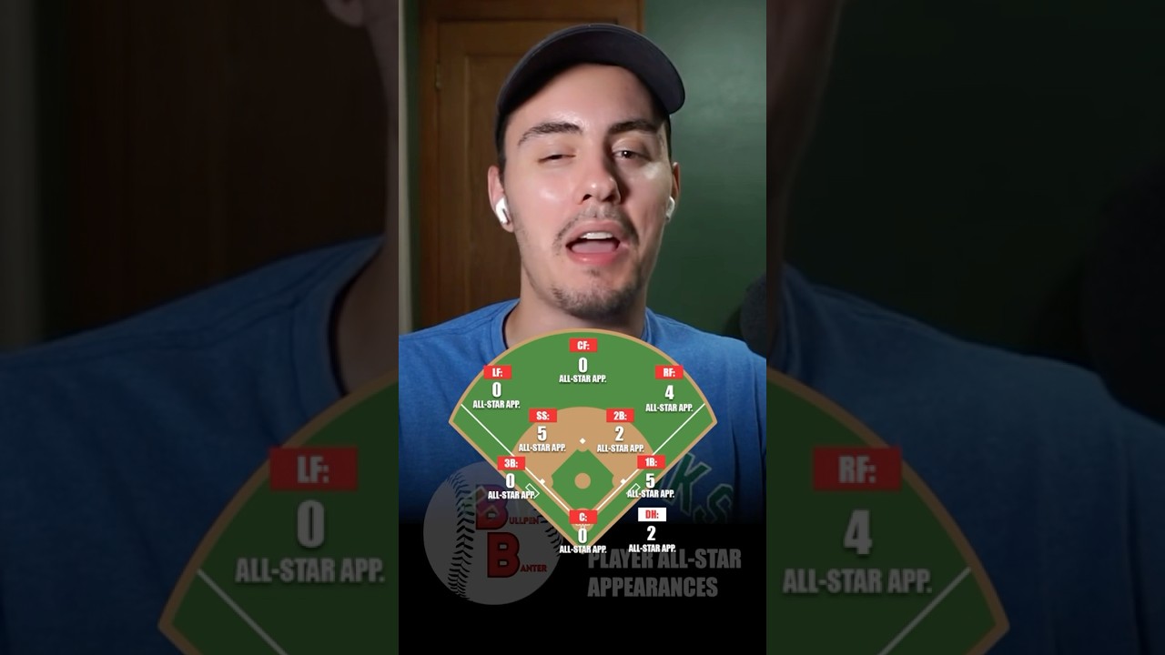 CAN WE GUESS THESE MLB TEAMS BASED OFF CAREER ALL-STAR APPEARANCES? # ...