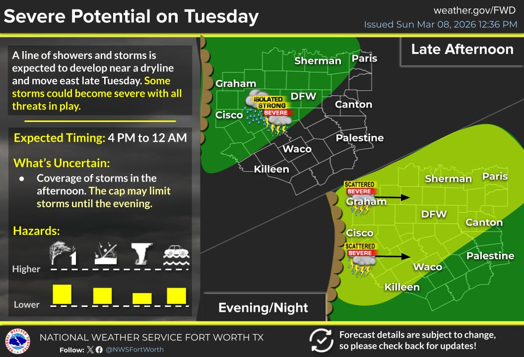 Severe weather is back in the forecast late Tuesday