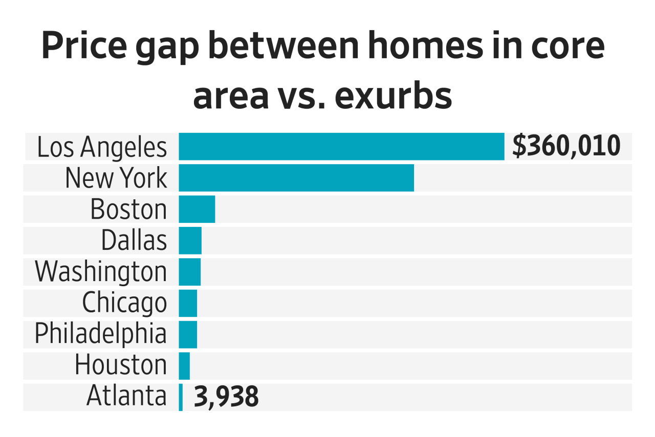 Living on the outskirts of Atlanta is about to be pricier than living in it