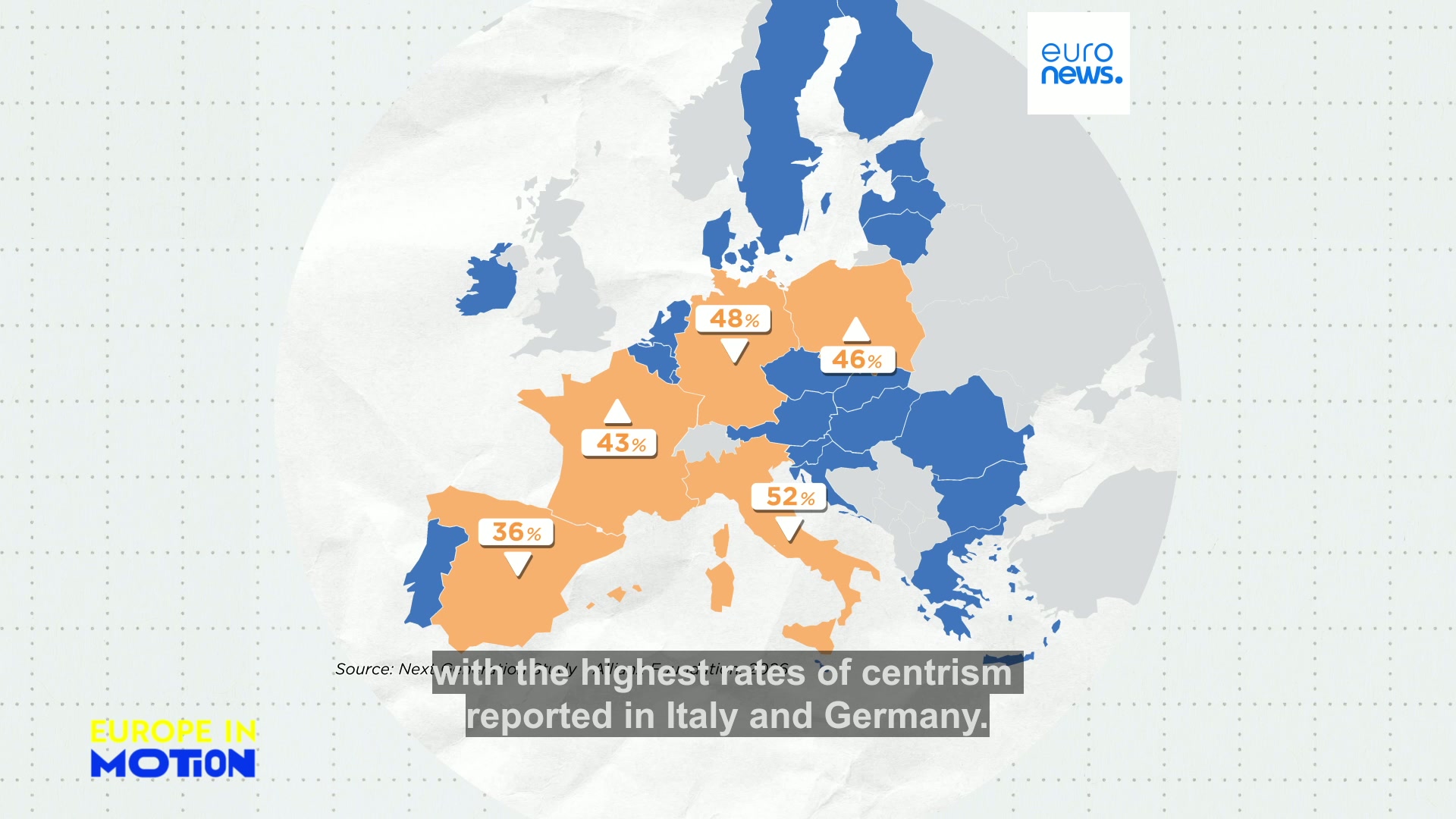 Are young Europeans really left-leaning? Poll sheds some light